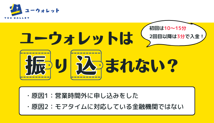 ユーウォレットは振り込まれない?