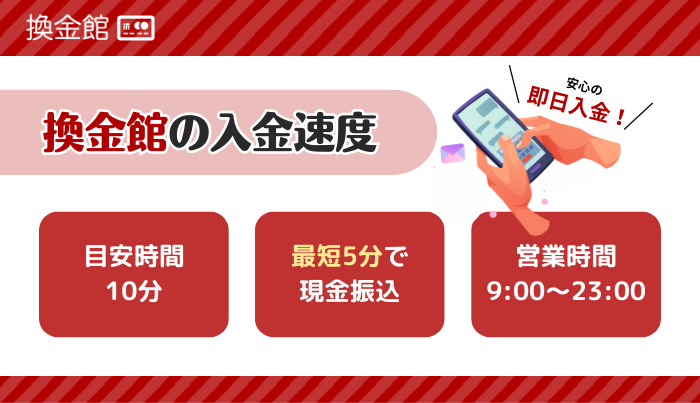 換金館の入金速度は即日はもちろん最短5分!