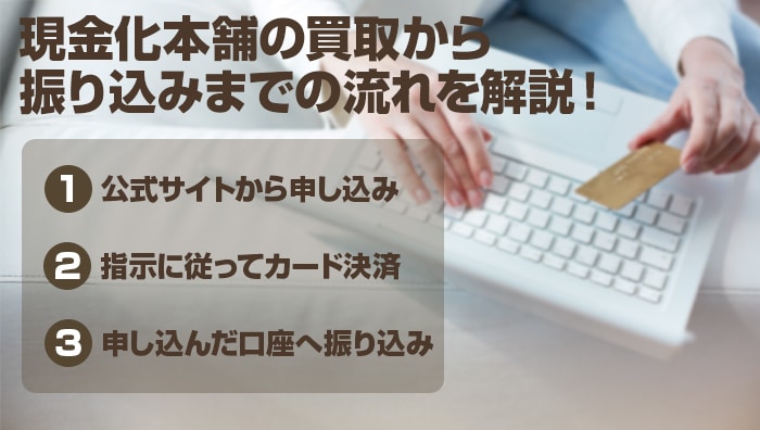 現金化本舗の買取から振り込みまでの流れを解説!